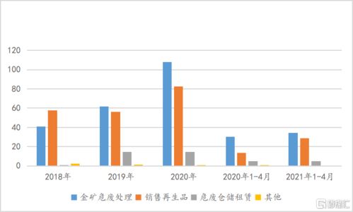 鴻承環(huán)保科技（2265.HK） 小而美的“金礦危廢”龍頭，能否以綠色技術(shù)逆勢破局？