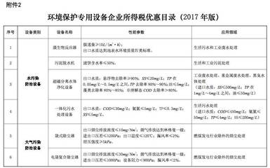 節能節水和環境保護專用設備企業所得稅優惠目錄 聚焦環境保護專用設備制造