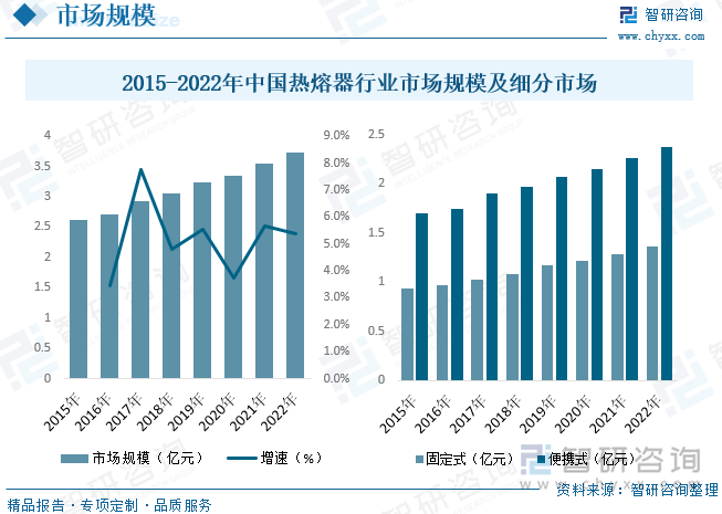 2023年中國(guó)熱熔器行業(yè)全景速覽 便攜、安全與綠色環(huán)保成發(fā)展主旋律