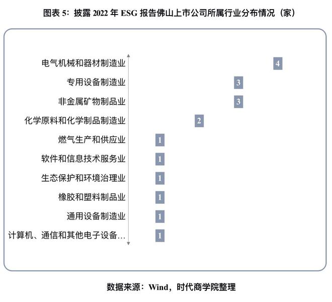 2023佛山上市公司ESG發(fā)展與鄉(xiāng)村振興觀察 披露率提升至36%，環(huán)保設(shè)備制造業(yè)成亮點(diǎn)